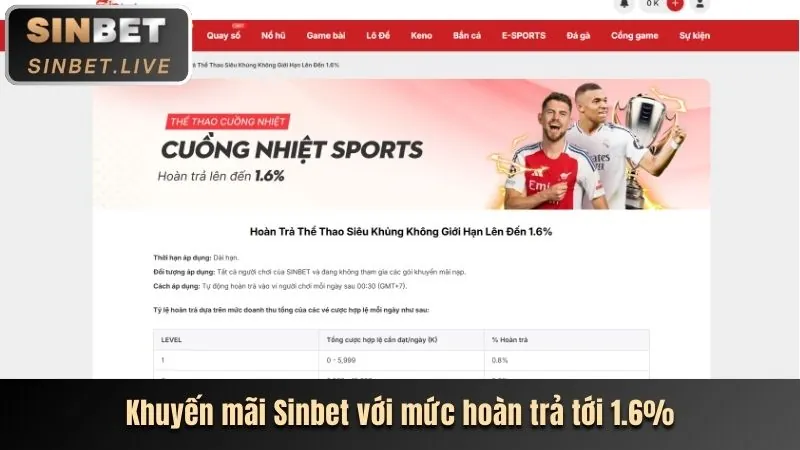 Chương Trình VIP 68gb